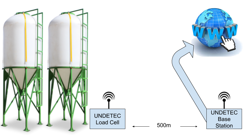 Esquema UNDETEC load Cell