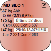 Dades de Mitja diaria de consum de pinso de sitges