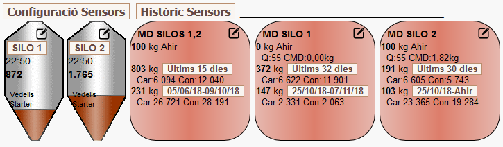 SCADA Sensors