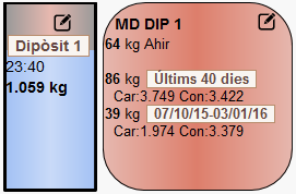 SCADA Sensors liquids